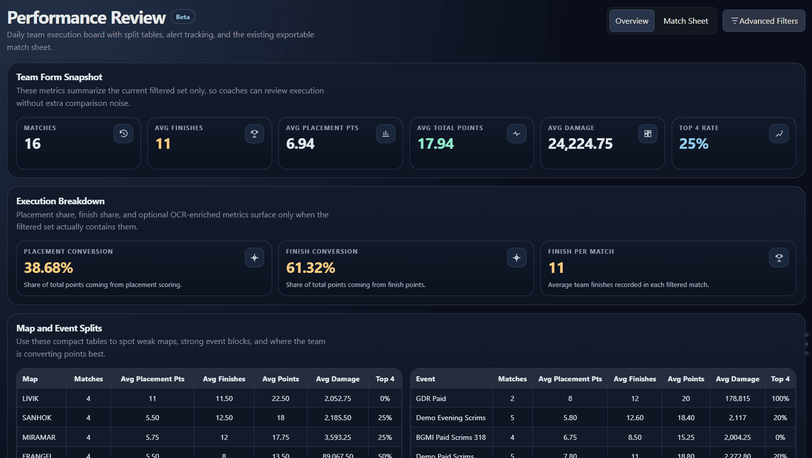 GamePulse analytics dashboard